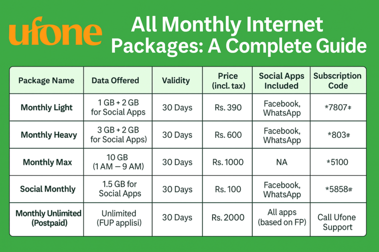Ufone All Monthly Internet Packages
